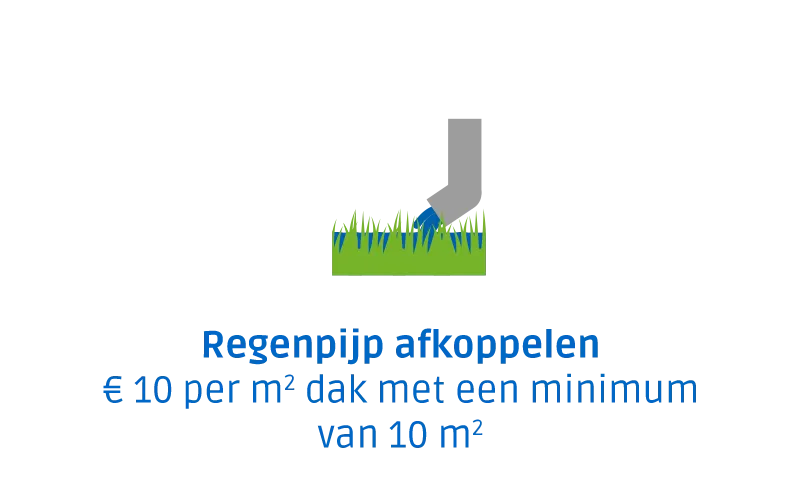 Afkoppelen