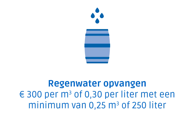 Regenwater opvangen