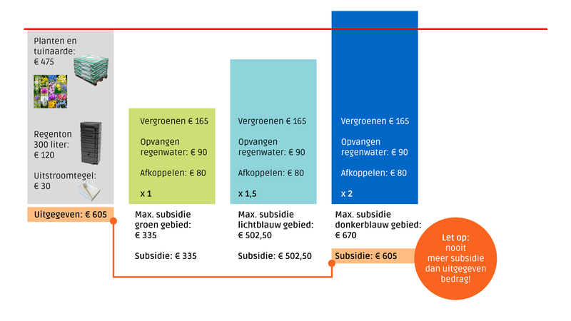 Visual niet meer geld dan uitgegeven